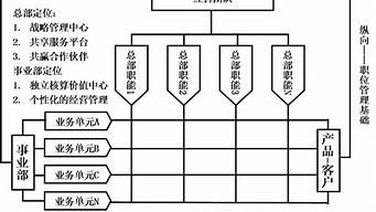 下列組織中不是營(yíng)銷(xiāo)中介單位（下列組織中不是營(yíng)銷(xiāo)中介單位的是a中間商）