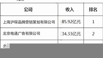 無錫廣告公司排行榜（無錫廣告公司排行榜前十）