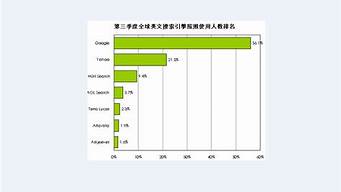 搜索量排名（搜索量排名指數(shù)）