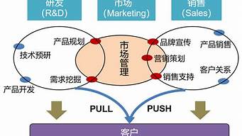 營(yíng)銷和推廣的區(qū)別和聯(lián)系_1