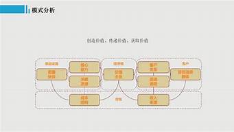 商業(yè)模式的企業(yè)（公司的商業(yè)模式有哪些）