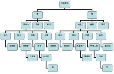 市場營銷策劃內(nèi)容（市場營銷策劃內(nèi)容框架）