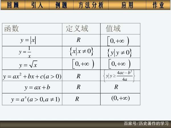 什么叫一一對應關系（什么是一一對應關系）