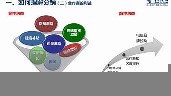 線上渠道營銷優(yōu)勢（線上渠道營銷優(yōu)勢怎么寫）