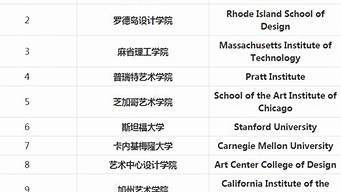 平面設計專業(yè)大學排名