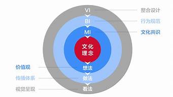 企業(yè)vi有些什么（企業(yè)vi的作用）