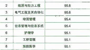 目前就業(yè)率最高的專業(yè)有哪些（目前就業(yè)率最高的專業(yè)有哪些學(xué)校）