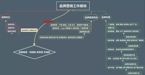 品牌策劃設(shè)計