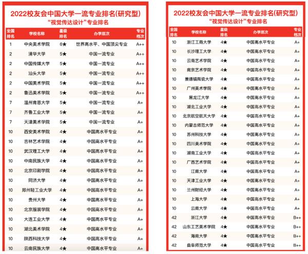 視覺傳達設(shè)計考研（視覺傳達設(shè)計考研有哪些學(xué)校）