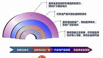 如何做好品牌推廣的要點要素（如何做好品牌推廣的要點要素設(shè)計）