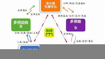 品牌策劃運(yùn)營主要做什么