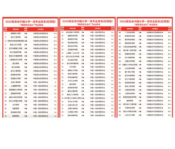 視覺傳達設(shè)計考研（視覺傳達設(shè)計考研有哪些學(xué)校）