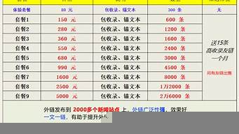 外推代發(fā)收錄排名（外推排名代發(fā)怎么收費(fèi)）