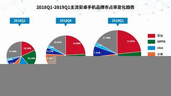 手機(jī)品牌市場(chǎng)占有率排行榜（中國(guó)手機(jī)市場(chǎng)占有率排行2022）