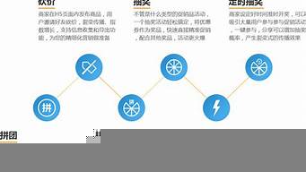 市場營銷解決的核心問題（市場營銷解決的核心問題是什么）