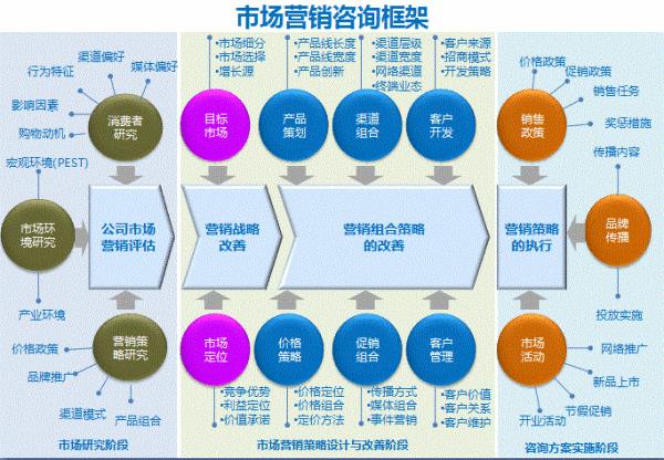 市場營銷實務（市場營銷實務學什么）