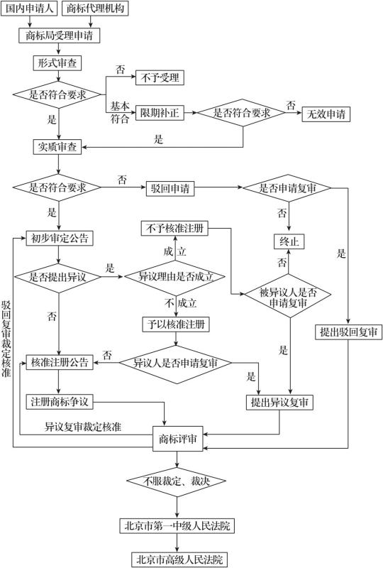 商標注冊圖標（商標注冊圖標和文字）