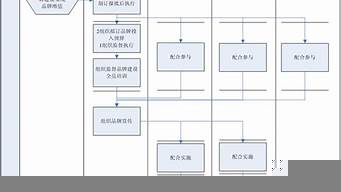 品牌設計的流程與原則是什么