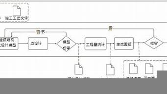 深化設(shè)計(jì)的工作內(nèi)容包括哪些（深化設(shè)計(jì)的工作內(nèi)容包括哪些內(nèi)容）