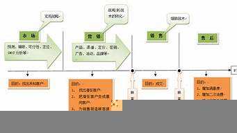 市場營銷和推銷一樣嗎（市場營銷和推銷一樣嗎知乎）