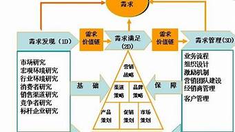 市場營銷是營銷什么（市場營銷是營銷什么的）