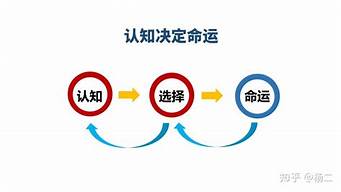 市場營銷專業(yè)認知（市場營銷專業(yè)認知總結(jié)）