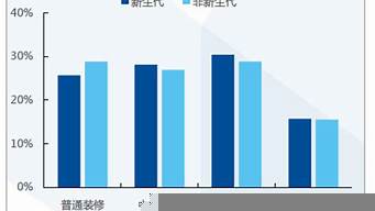 室內(nèi)設(shè)計(jì)行業(yè)已死（室內(nèi)設(shè)計(jì)這個(gè)行業(yè)是不是要被淘汰了）