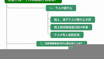 微信上說(shuō)的個(gè)人ip是什么意思