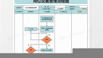 流程運營崗位職責(zé)（流程運營崗位職責(zé)怎么寫）