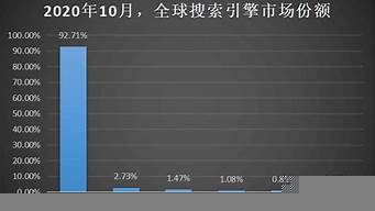 美國最大的搜索引擎（美國最大的搜索引擎是什么）