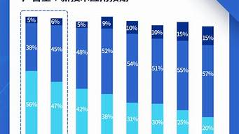 目前中國(guó)企業(yè)營(yíng)銷中存在的問(wèn)題