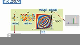 空間壓縮理論（空間壓縮理論是什么學(xué)）