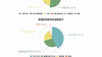 旅游數(shù)據(jù)分析報告網(wǎng)（2022年旅游業(yè)數(shù)據(jù)分析報告）