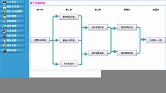 進銷存管理系統(tǒng)哪個好（免費進銷存管理系統(tǒng)）