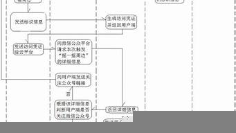 開實體店計劃方案（開實體店計劃書）