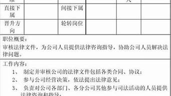 銷售職位關(guān)鍵詞怎么寫（銷售職位關(guān)鍵詞怎么填呢）
