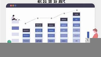 企業(yè)關鍵崗位有哪些（企業(yè)關鍵崗位有哪些內容）