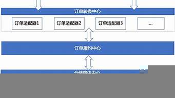 接外貿(mào)訂單的渠道平臺哪個好（自己有貨源怎么找客戶）