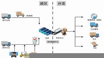 企業(yè)內(nèi)部物流是什么（企業(yè)內(nèi)部物流是什么意思）