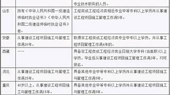 可以報(bào)考二建的45個(gè)專業(yè)（二建報(bào)名條件及學(xué)歷專業(yè)）