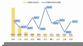 跨境電商人才需求現(xiàn)狀（跨境電商人才需求現(xiàn)狀ppt）