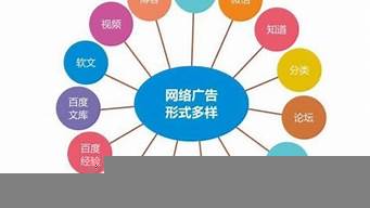 網(wǎng)絡推廣比較經(jīng)典和常用的方法有（網(wǎng)絡推廣比較經(jīng)典和常用的方法有什么）