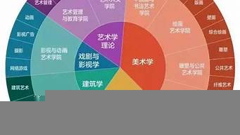 景觀設(shè)計各專業(yè)占比（景觀設(shè)計各專業(yè)占比多少）