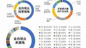 正確選擇客戶源的來(lái)源渠道有（正確選擇客戶源的來(lái)源渠道有哪些方法）