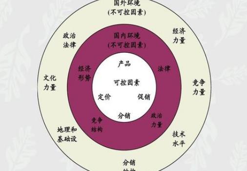 對(duì)選擇的國(guó)際市場(chǎng)如何營(yíng)銷(xiāo)呢（對(duì)選擇的國(guó)際市場(chǎng)如何營(yíng)銷(xiāo)呢英語(yǔ)作文）