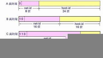 國內(nèi)免費(fèi)的ip地址（國內(nèi)免費(fèi)的ip地址有哪些）