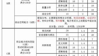 物流管理考事業(yè)單位屬于什么類（物流管理考事業(yè)單位屬于哪一類）