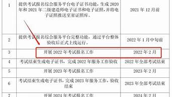 23年一建報(bào)名時(shí)間（江蘇2023年一建報(bào)名時(shí)間）