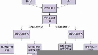 公司年會活動詳細流程表（公司年會活動詳細流程表模板）