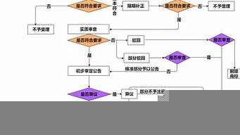 自己商標(biāo)注冊流程及費(fèi)用（自己去注冊商標(biāo)費(fèi)用多少錢）